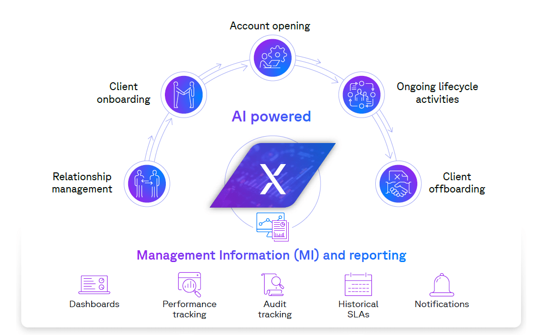 Client Lifecycle Management In Financial Services Xceptor - Dark Design Collection - 8K Quality